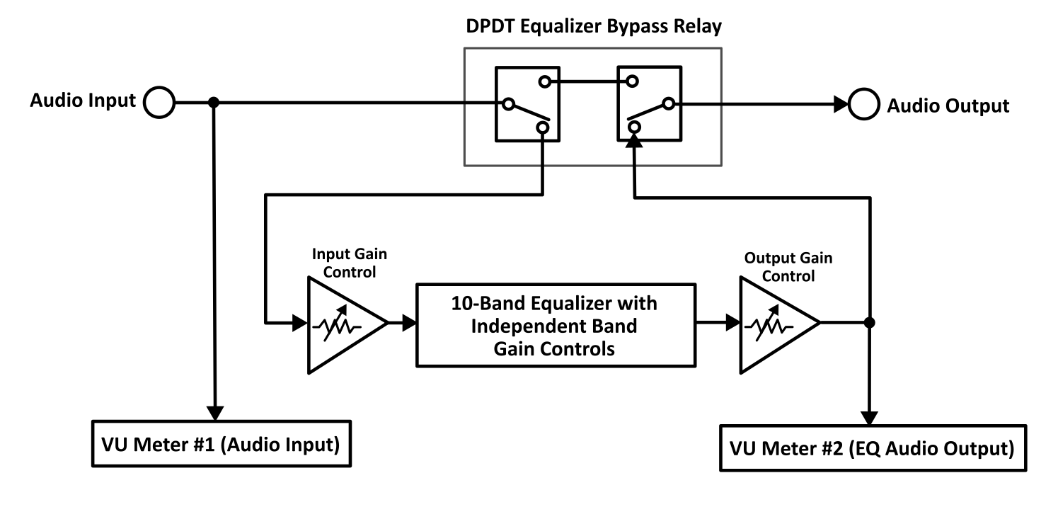 Diagram showing the bypass circuit and connections to the VU meters.