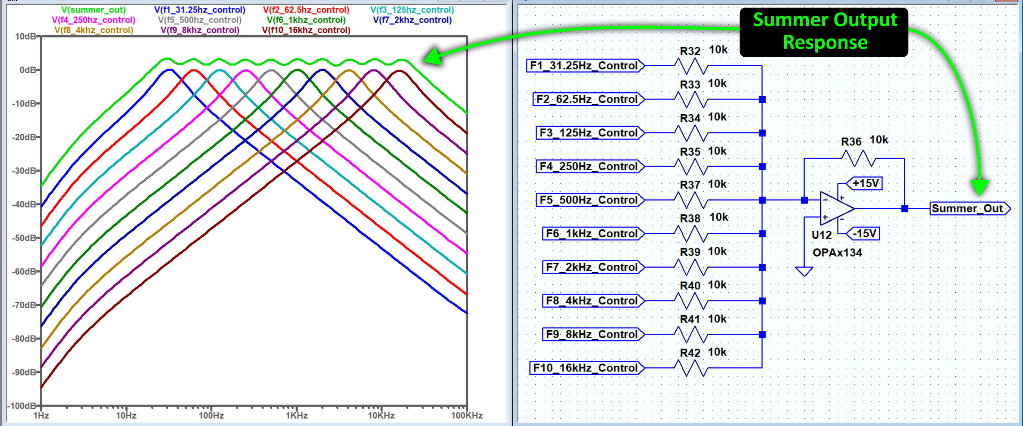 Bode plot showing the frequency response for each of the 10 band pass filters as well as the summing amplifier output simulated in LTspice.