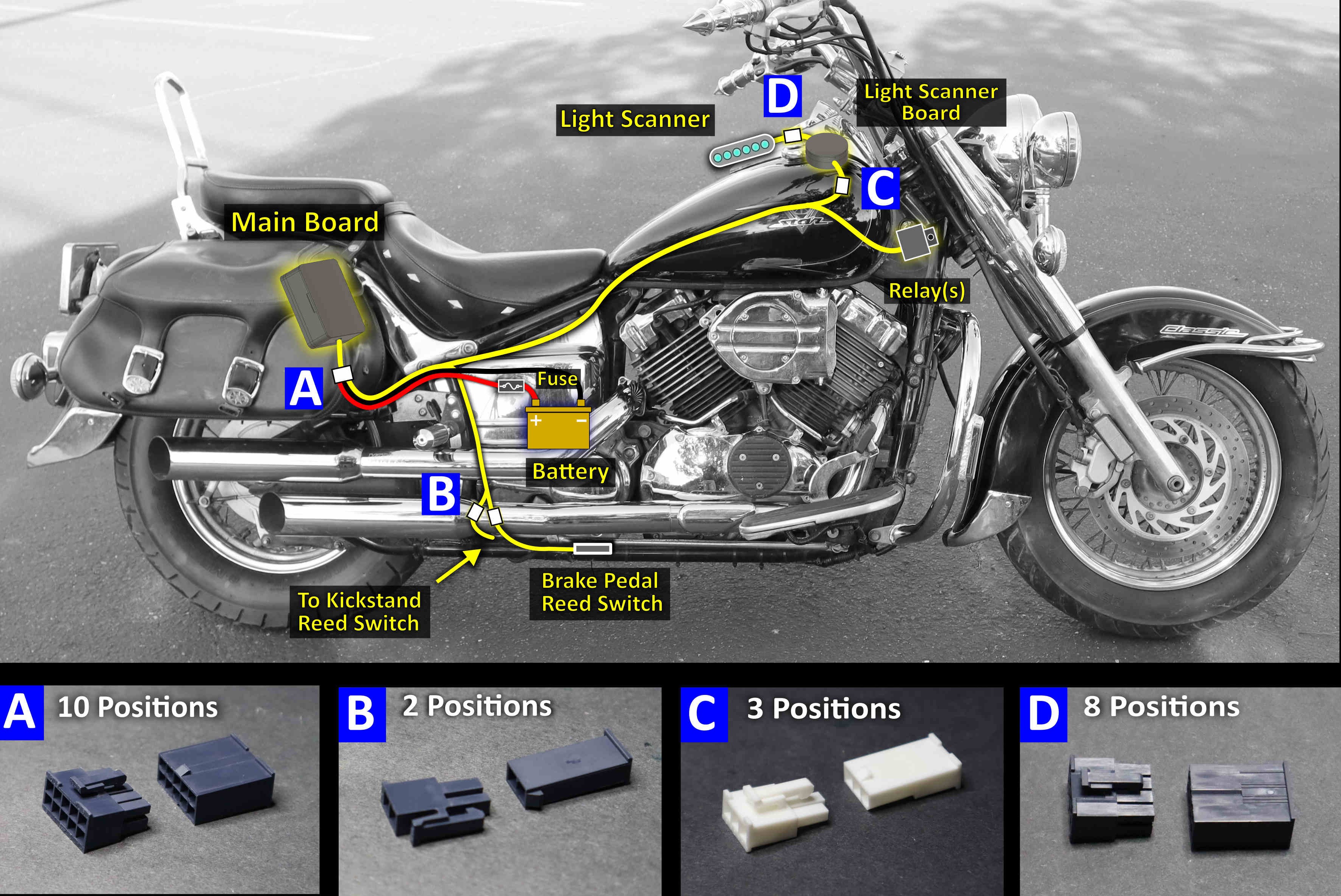 Diagram showing the Molex Mini Fit connectors used on the motorcycle.